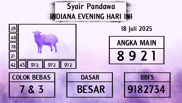 Prediksi Indiana Evening