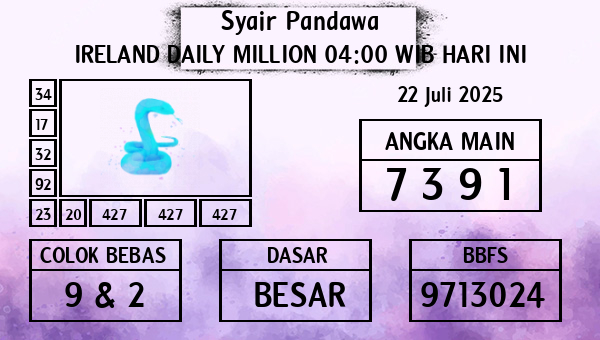 Prediksi Ireland Daily Million 04:00 WIB