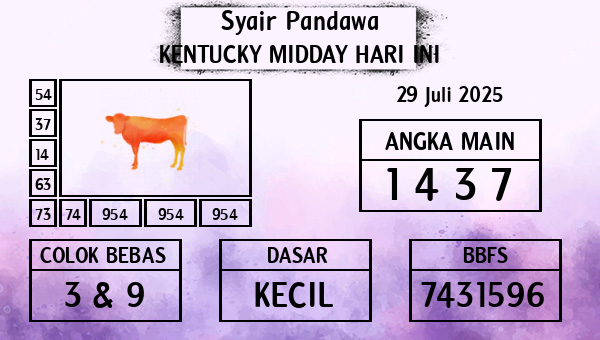 Prediksi Kentucky Midday