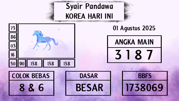 Prediksi Korea