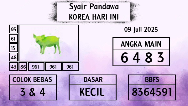 Prediksi Korea