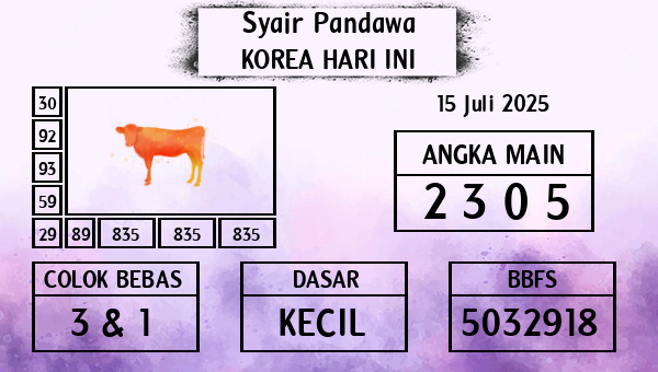 Prediksi Korea