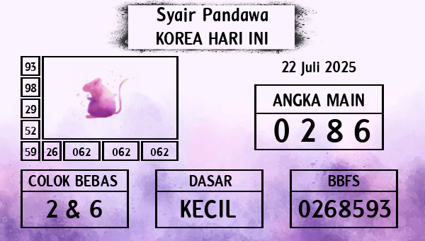 Prediksi Korea