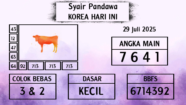 Prediksi Korea