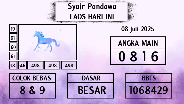 Prediksi Laos