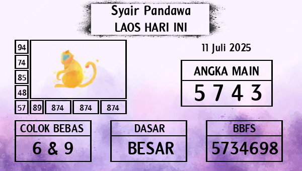 Prediksi Laos