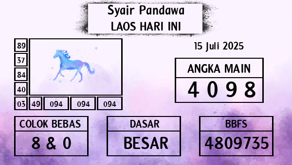 Prediksi Laos