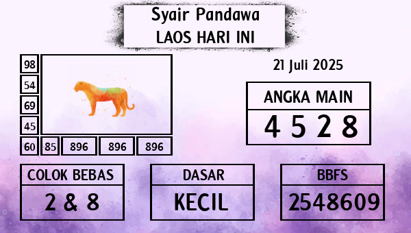 Prediksi Laos