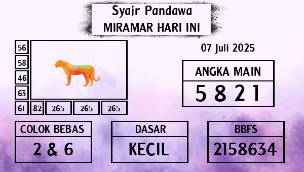 Prediksi Miramar