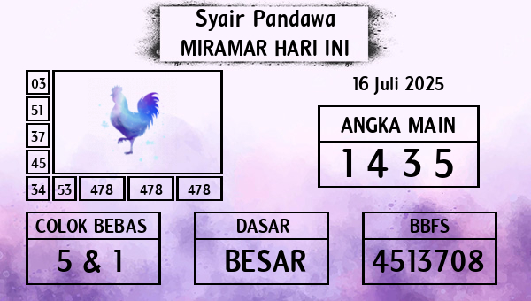 Prediksi Miramar