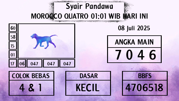 Prediksi Morocco Quatro 01:01 WIB