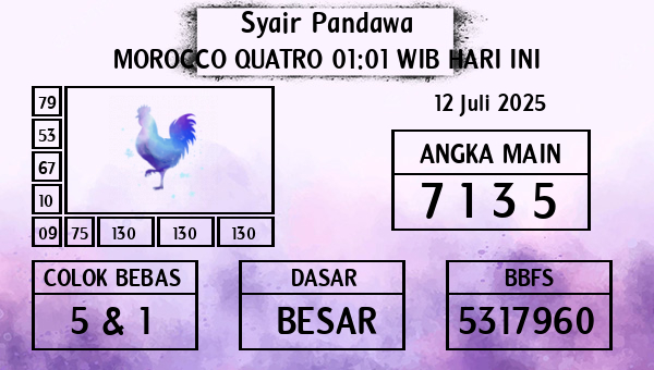 Prediksi Morocco Quatro 01:01 WIB