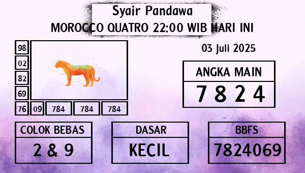 Prediksi Morocco Quatro 22:00 WIB