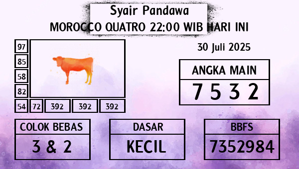 Prediksi Morocco Quatro 22:00 WIB