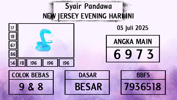 Prediksi New Jersey Evening