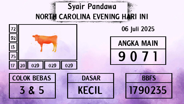 Prediksi North Carolina Evening