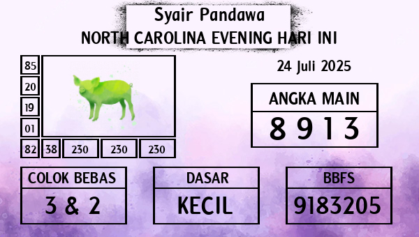 Prediksi North Carolina Evening