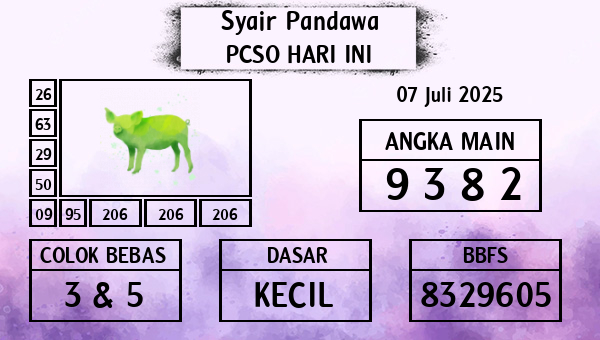 Prediksi Pcso