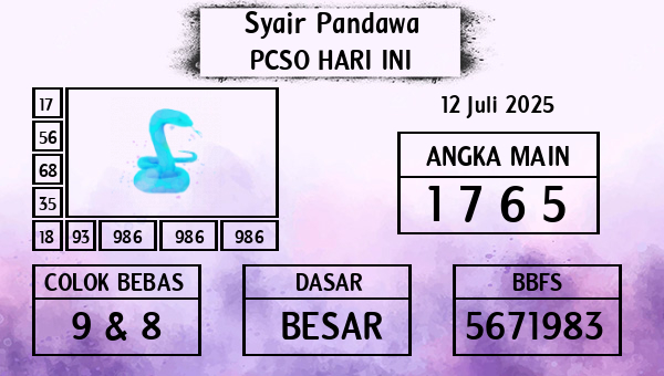 Prediksi Pcso