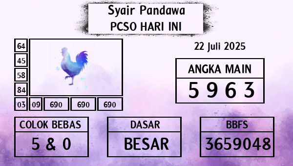 Prediksi Pcso