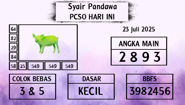 Prediksi Pcso