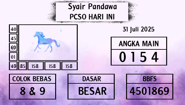 Prediksi Pcso