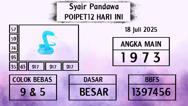 Prediksi Poipet12