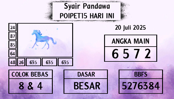 Prediksi Poipet15