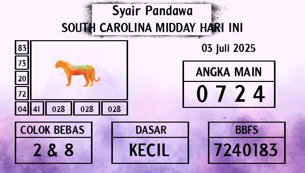 Prediksi South Carolina Midday