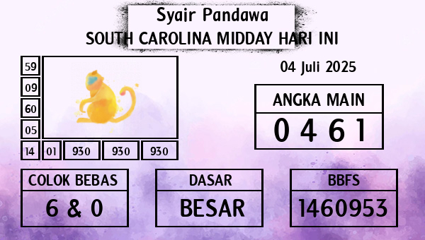 Prediksi South Carolina Midday