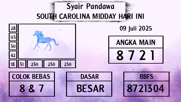 Prediksi South Carolina Midday