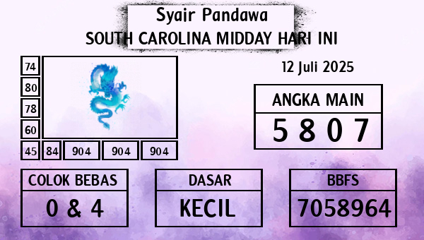 Prediksi South Carolina Midday