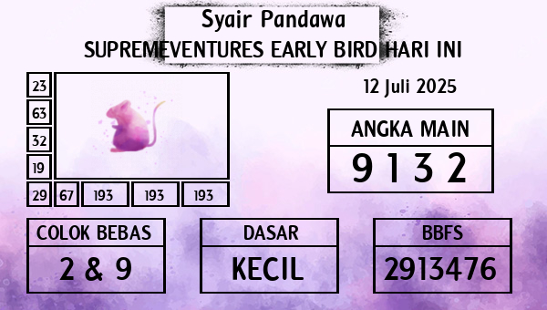 Prediksi Supremeventures Early Bird