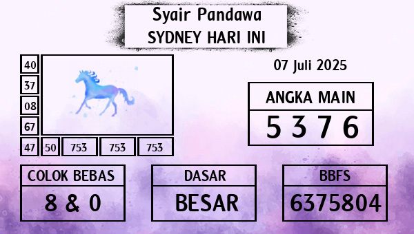 Prediksi Sydney
