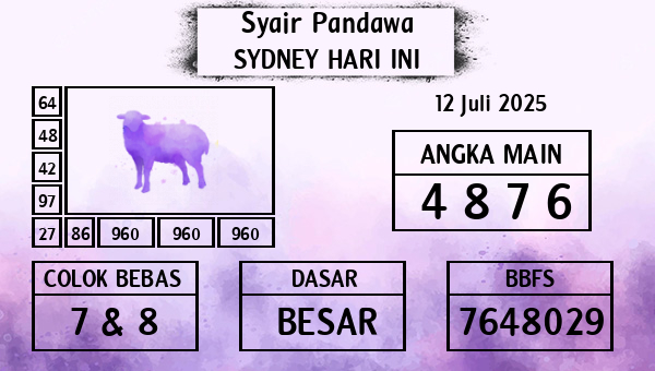 Prediksi Sydney