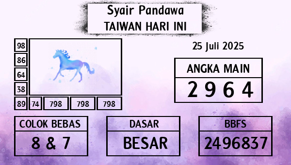Prediksi Taiwan