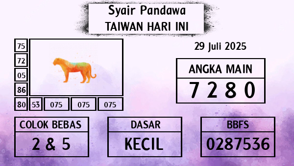 Prediksi Taiwan