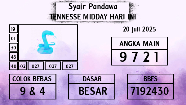 Prediksi Tennesse Midday