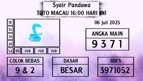 Prediksi Toto Macau 16:00