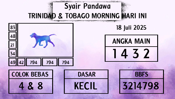 Prediksi Trinidad & Tobago Morning