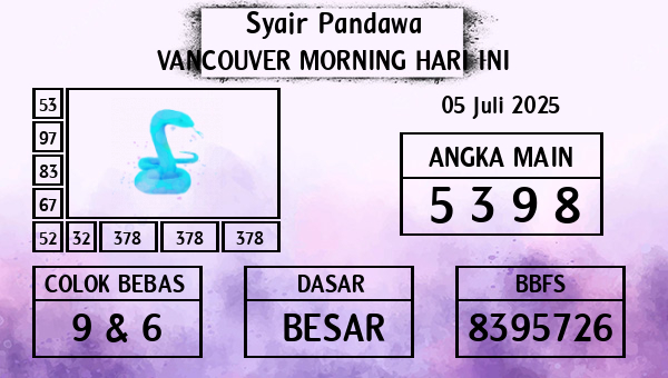 Prediksi Vancouver Morning