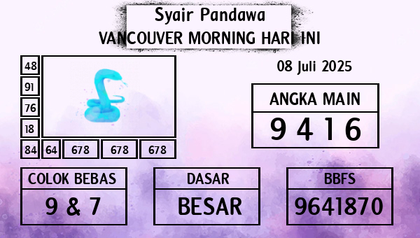 Prediksi Vancouver Morning