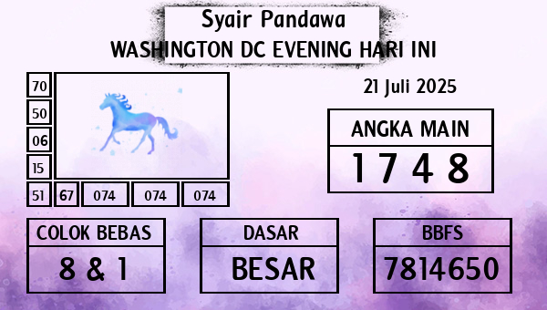 Prediksi Washington Dc Evening