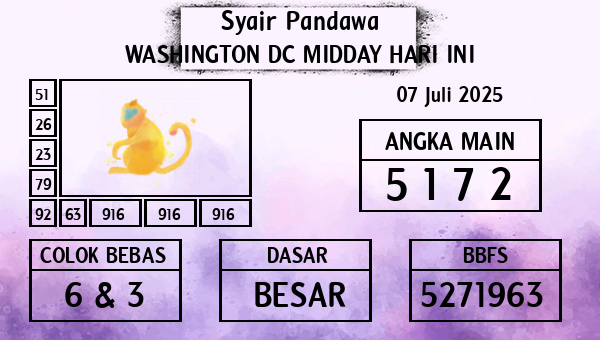 Prediksi Washington Dc Midday