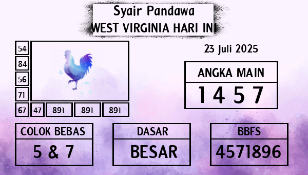 Prediksi West Virginia