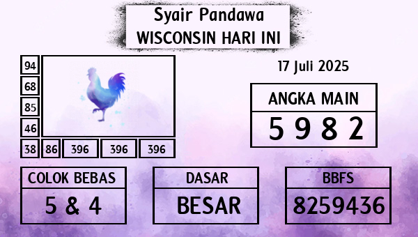 Prediksi Wisconsin