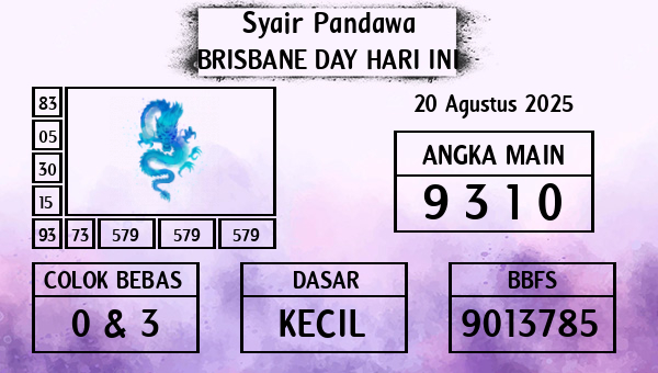 Prediksi Brisbane Day