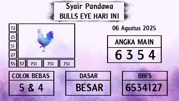 Prediksi Bulls Eye