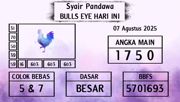 Prediksi Bulls Eye
