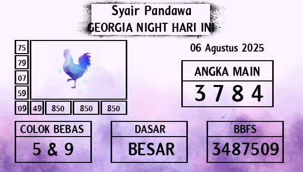 Prediksi Georgia Night